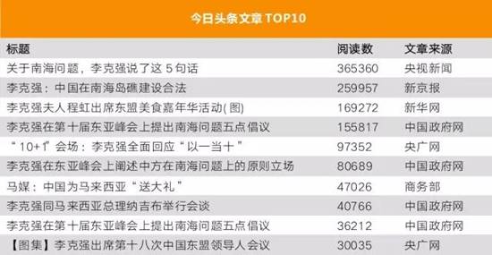 李克強總理出國，網友最關注什么？